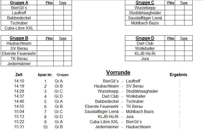 Gruppen und erste Spiele